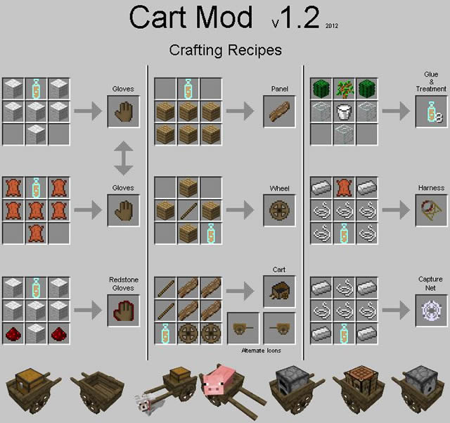 Рецепты Майнкрафт - Cart Mod